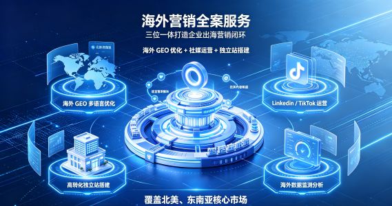 海外营销全案服务